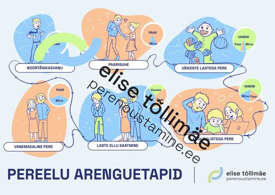 Pereelu arengufaasid A1